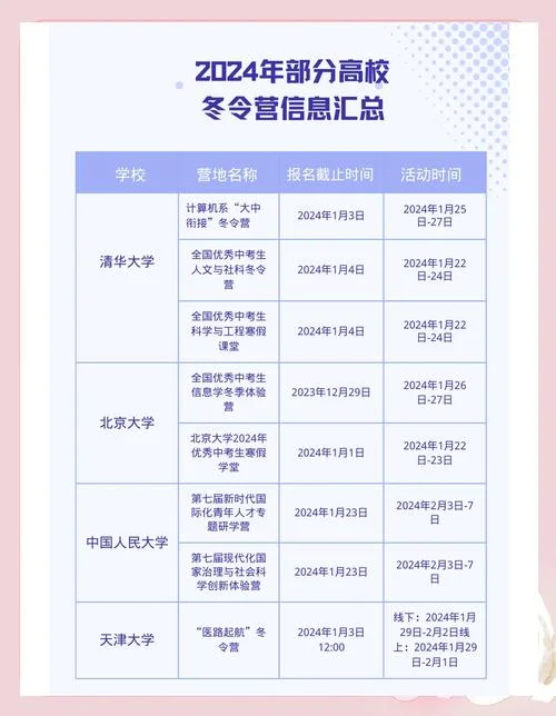 国际冬令营报名条件-国际冬令营报名限10字