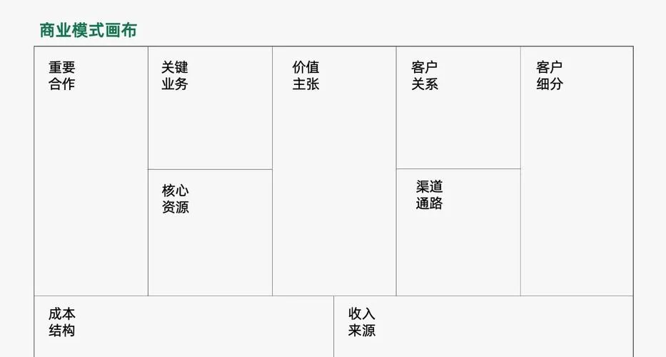 商业模式画布出自_2