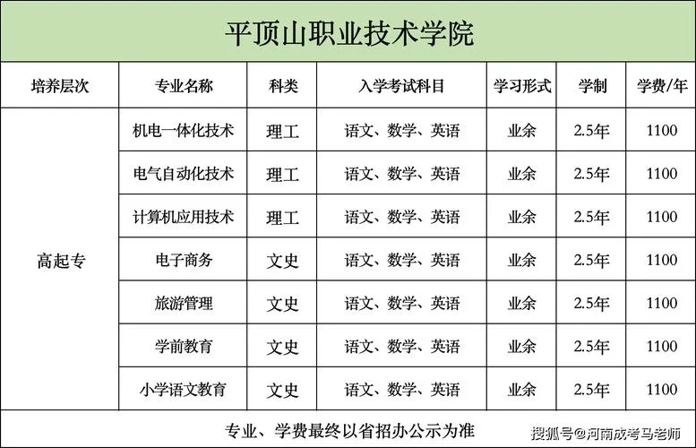 平顶山学院学费一年多少钱-平顶山学院学费一年