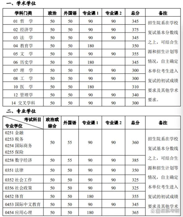 北京大学考研成绩_1