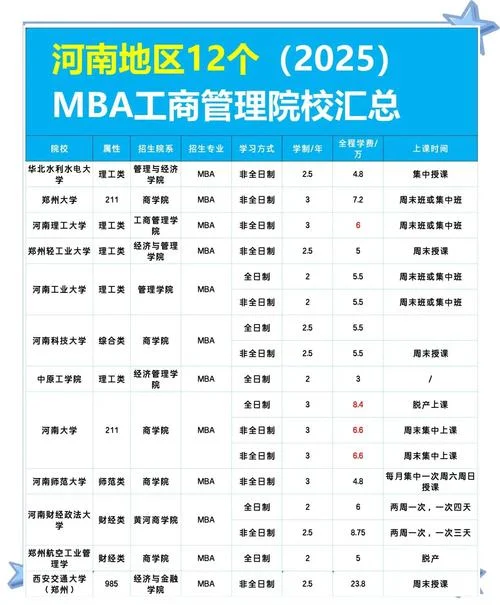 条件报考mba_2