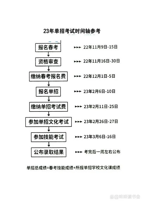 单招报考怎么报名_1