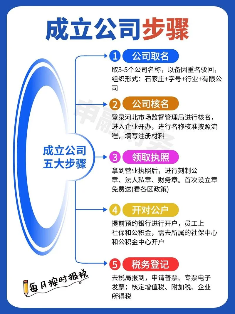 注册公司需要什么信息-