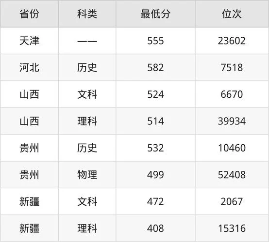 天津师范大学录取分数线_1
