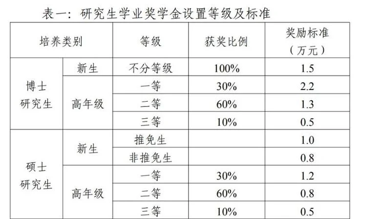 中山大学博士公费留学_1