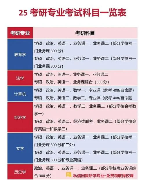 资产评估专业考研考什么-资产评估考研科目