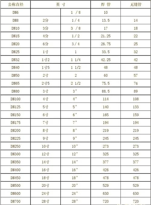 热镀锌钢管壁厚要求_2