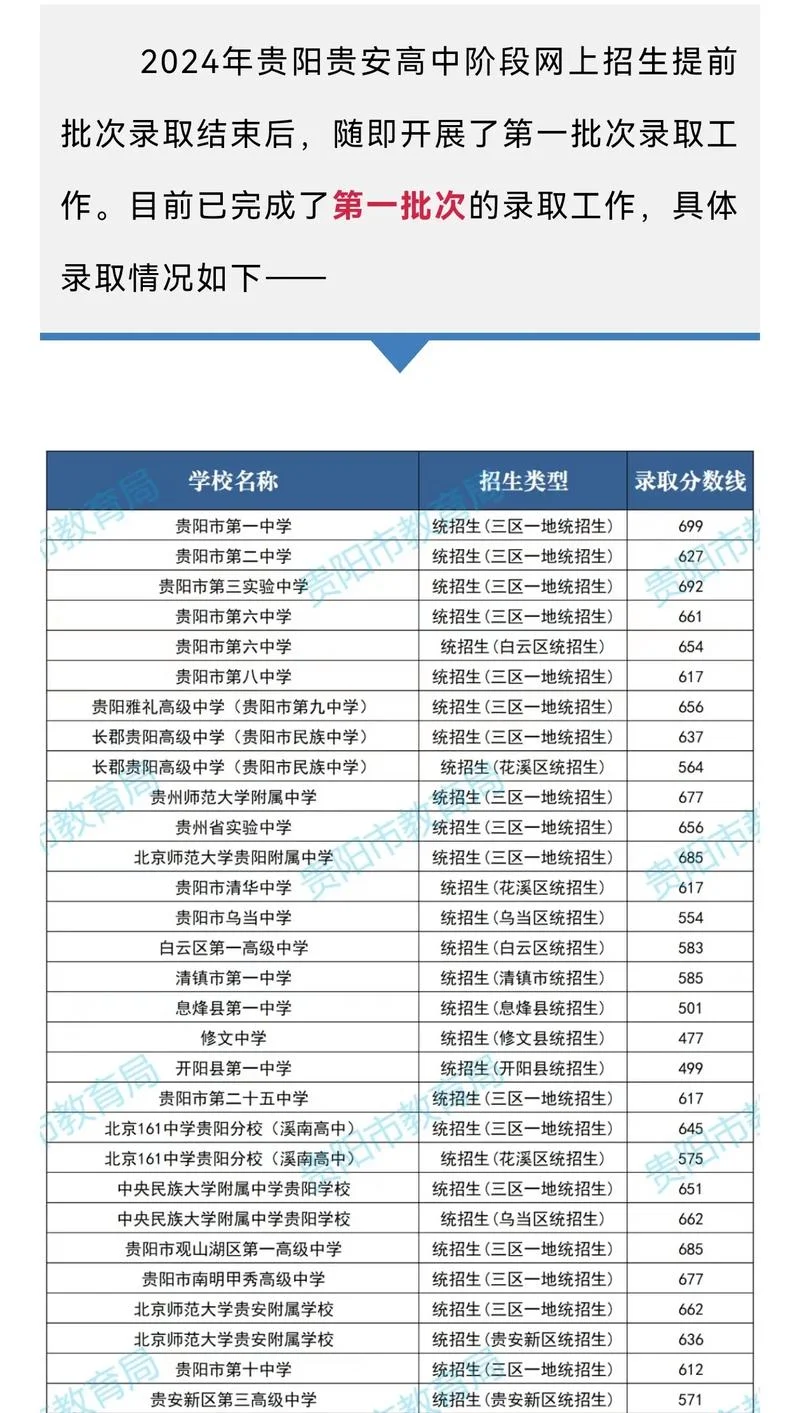 贵阳中考成绩学校排名_1