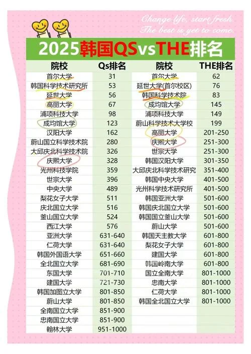 韩国大学私立好还是公立好_1