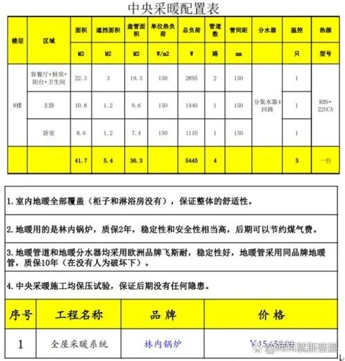 地暖每平方多少钱_1