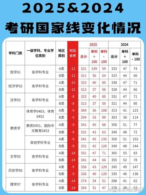 中央财经大学考研成绩查询-中央财大考研成绩查询