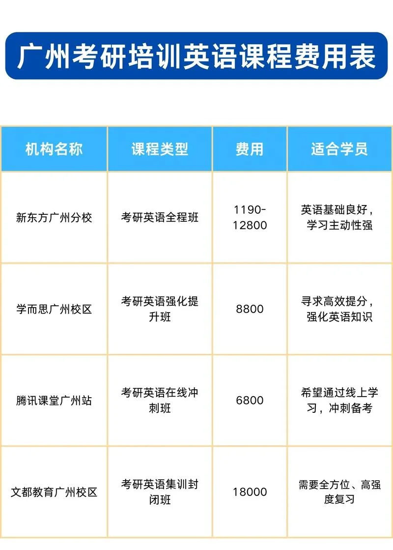 2017广州考研培训_2