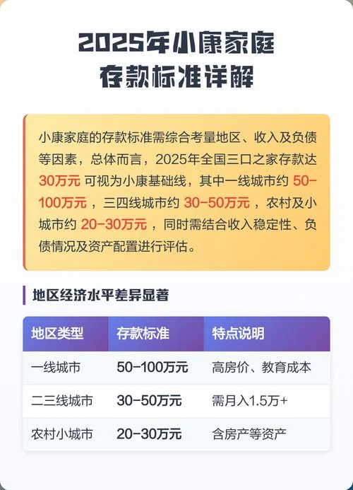 什么是小康家庭标准_2