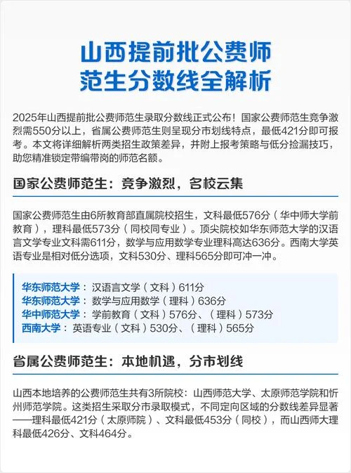 提前批公费师范生报考条件_1