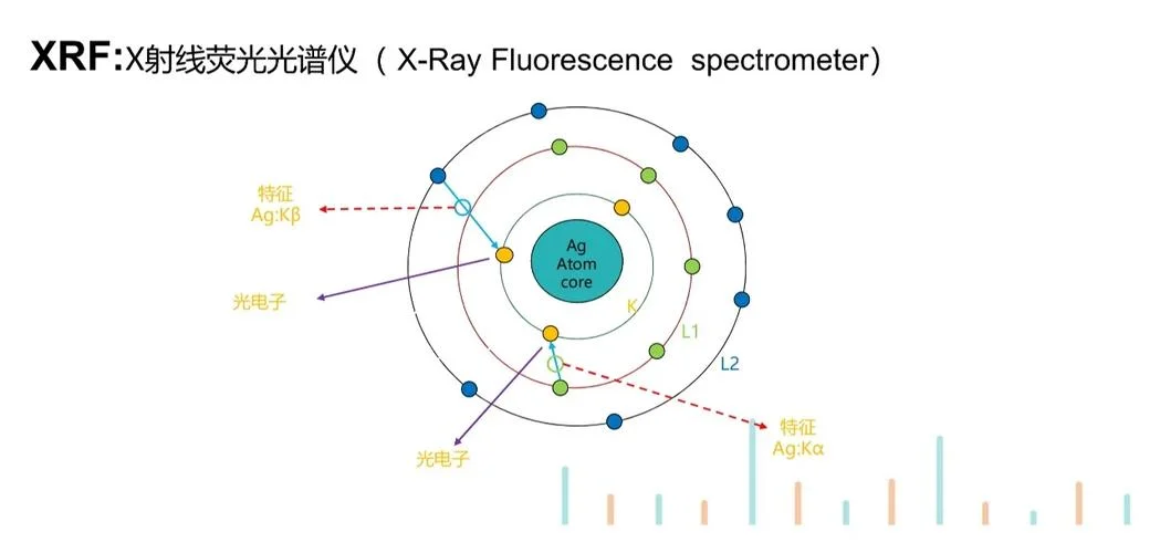 微量铀分析仪原理_1