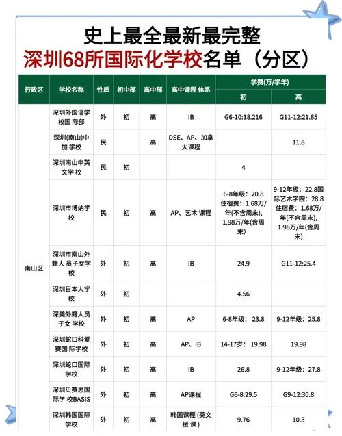 深圳出国留学比例-深圳出国留学比例
