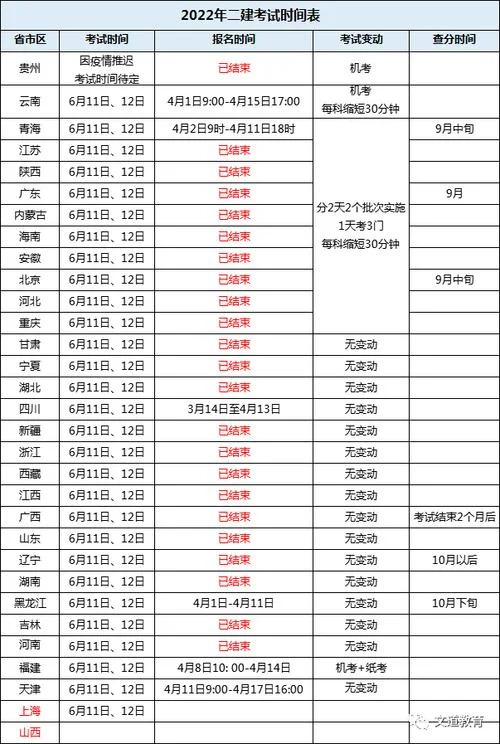 2019年广西二建报名时间-2019 年广西二建报名