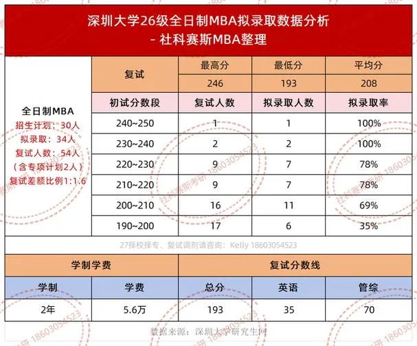 深圳mba报考条件_2