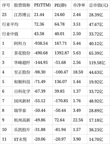 江苏博云历史交易数据_2
