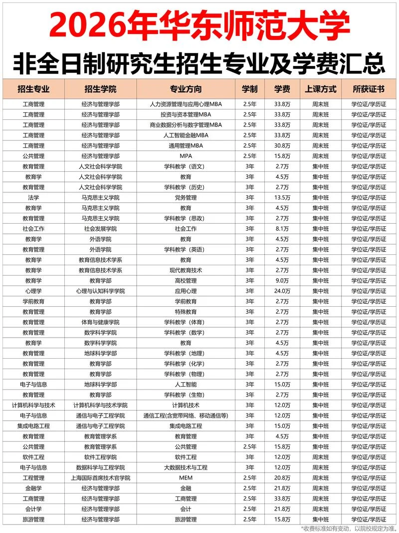 考研教育学非985211_2