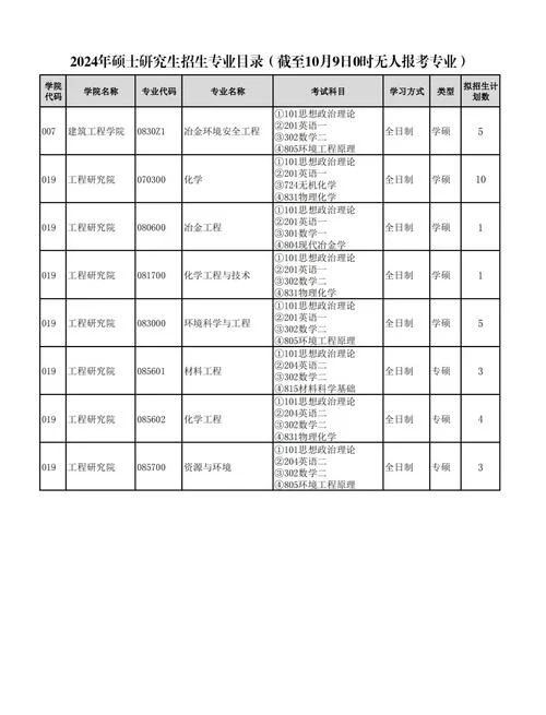 哪些专业考研好考_1