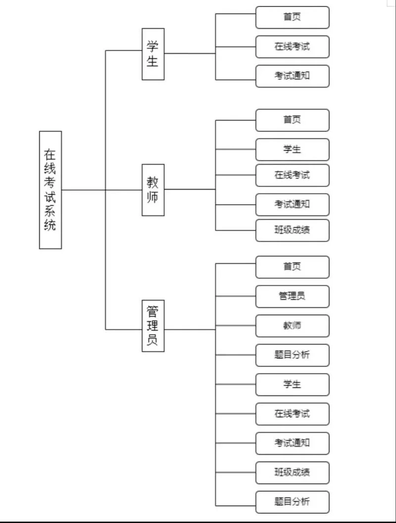 特岗成绩查询流程-特岗成绩查询流程