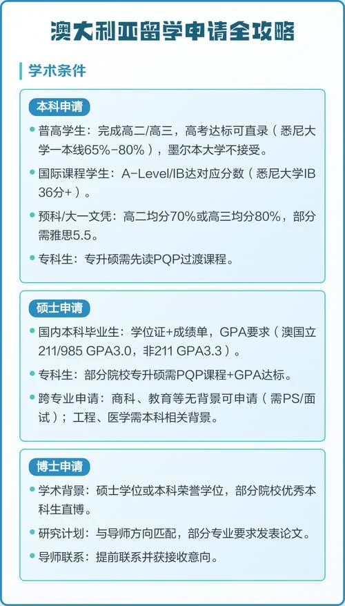 澳洲留学高中条件_1