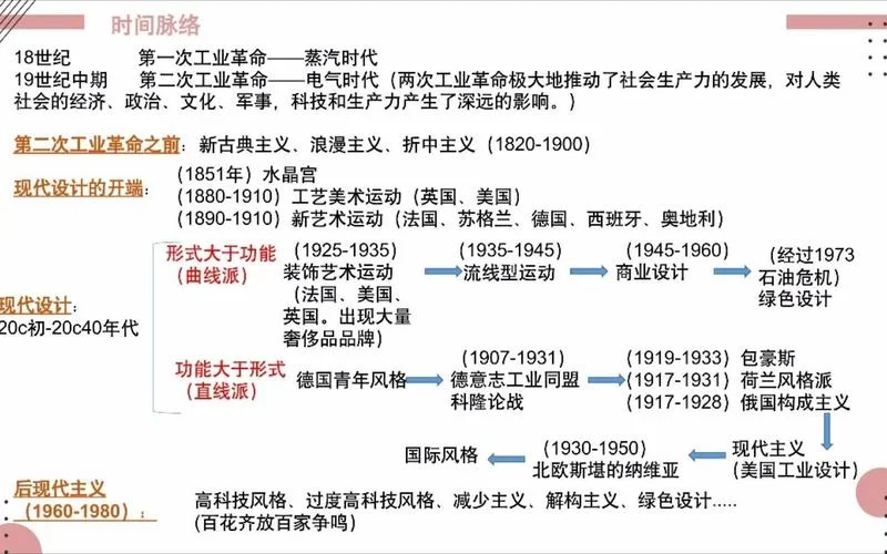 世界设计史考研视频_1