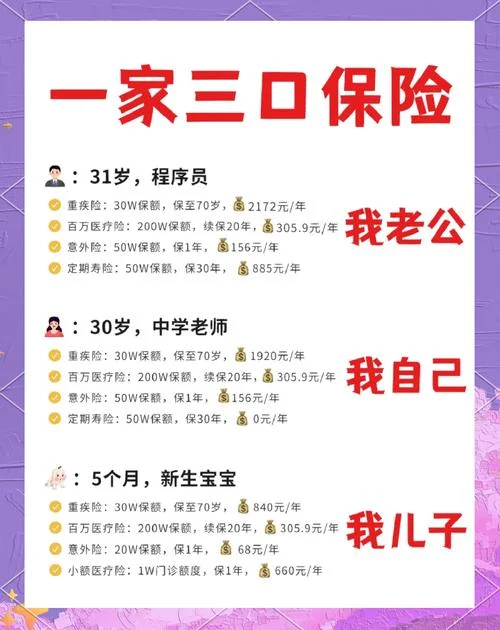 买什么保险合适一家人_1