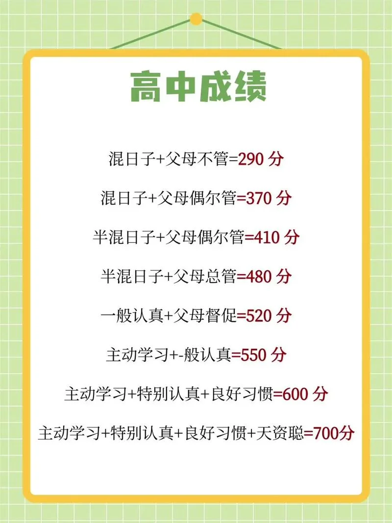 高中生提高成绩的计划表-高中生提成绩计划