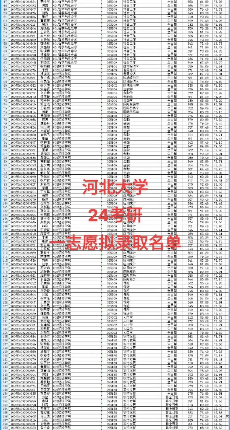 河北考研的大学有哪些-河北考研院校汇总