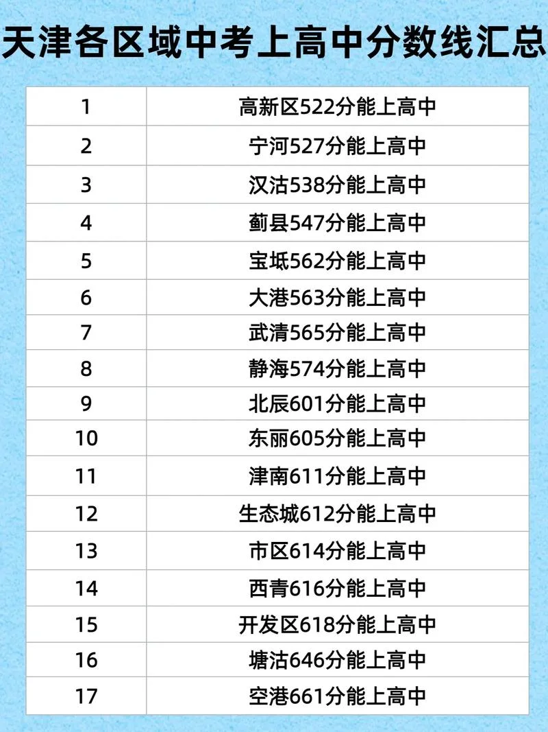 天津高中会考成绩-天津高中会考成绩