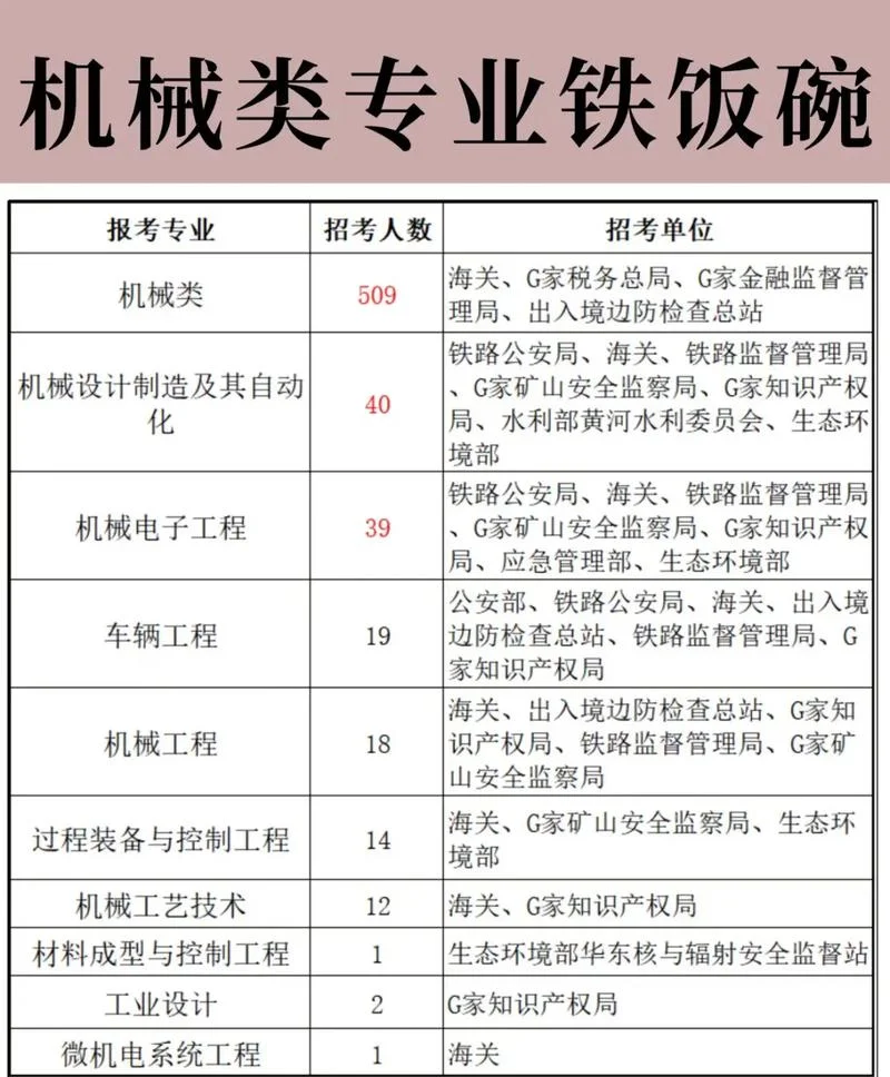 什么是机械类专业_1