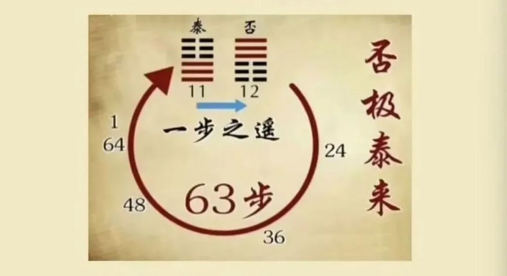 物极必反,否极泰来出自哪里_1