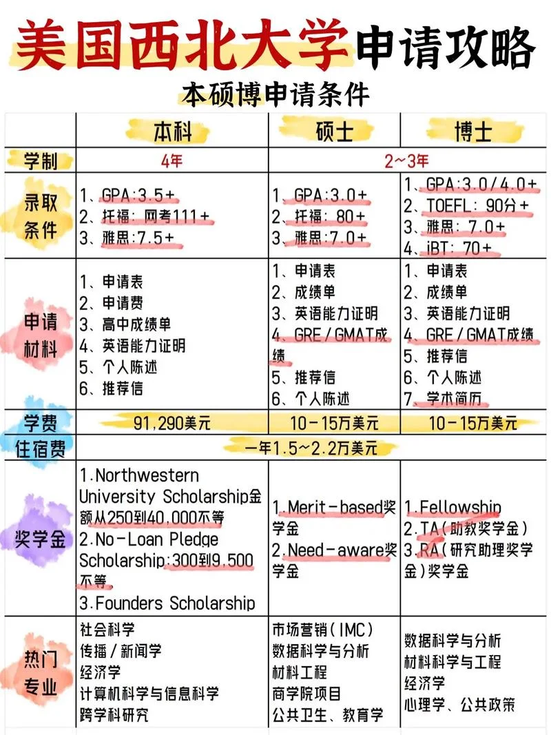 美国大留学条件_1