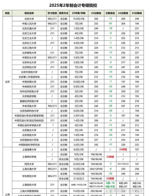 专科考研最容易的学校_2