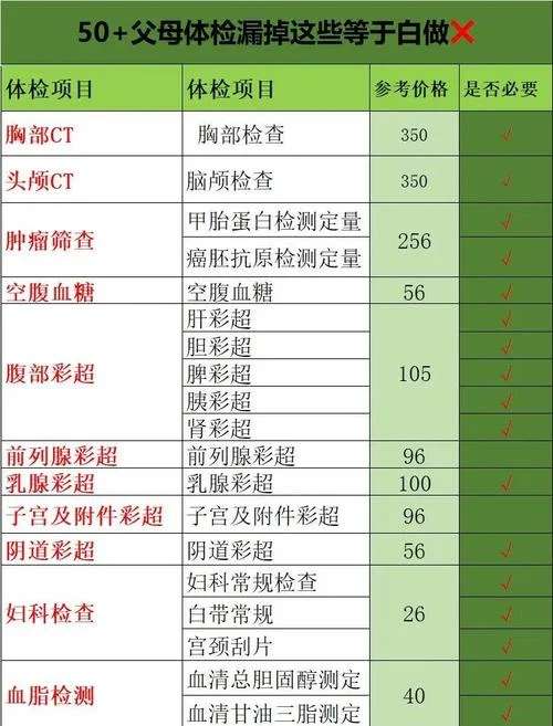 试管要检查的项目_2