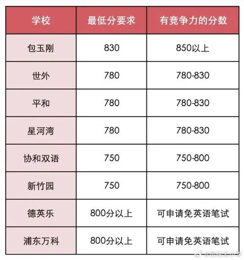 2018托福成绩查询_1