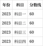 一级造价师分数查询时间_1