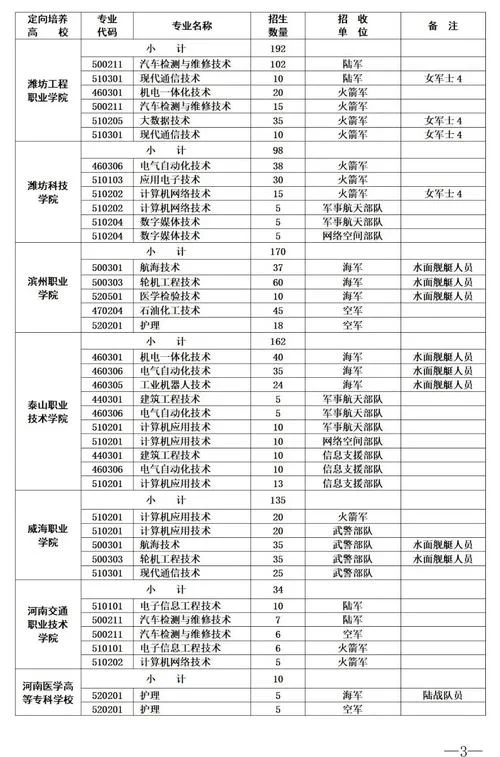 报考类别的定向就业和非定向就业_2