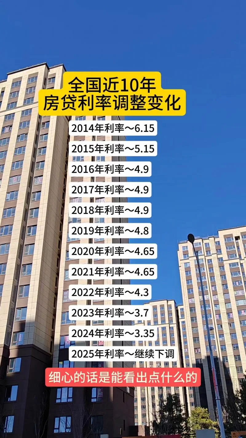 房贷利率历史变化-房贷利率历史变迁