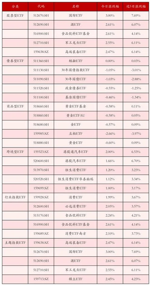 熊市买什么基金比较好_2