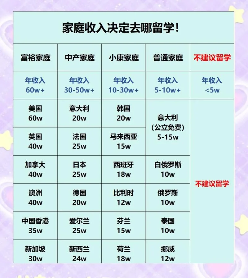 出国留学社保-留学社保指南