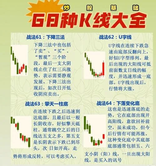 股票均线通道理论_2