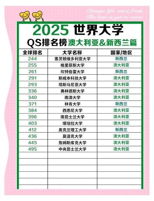 qs澳大利亚大学排名2023_1