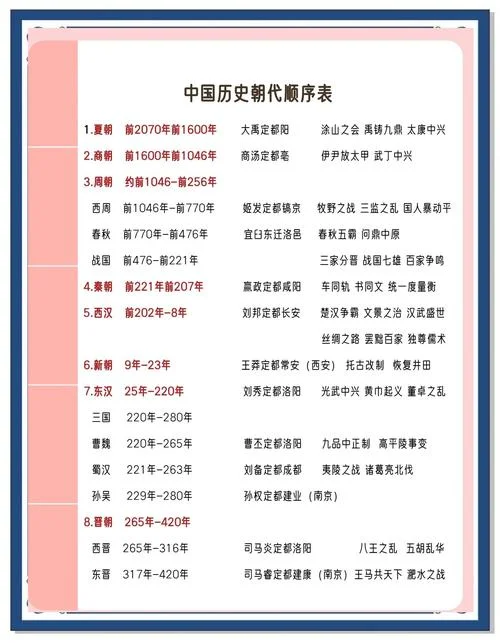 中国历史排序_1