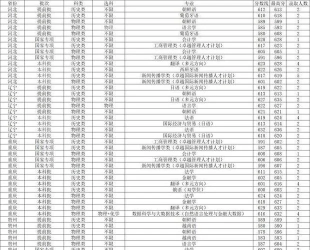 国外大学要录取分数线吗_2