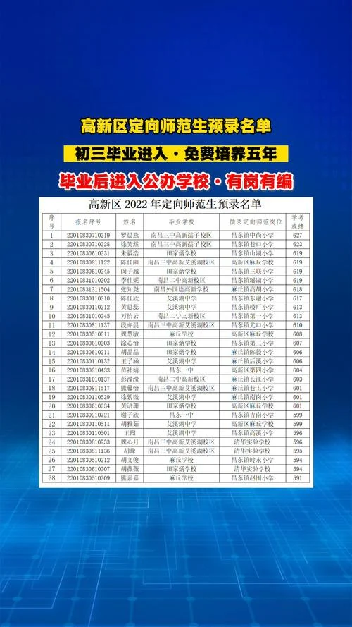 初中报考定向师范有哪些学校_2
