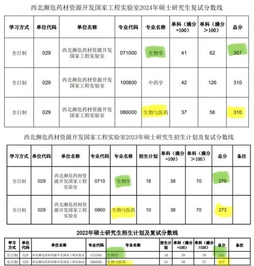 陕师大历年考研分数线-陕师大考研历年分数线