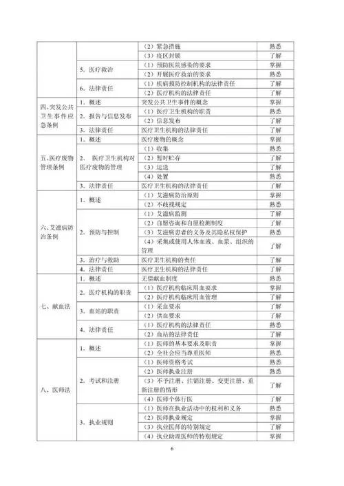 牙科医师证报考条件_1